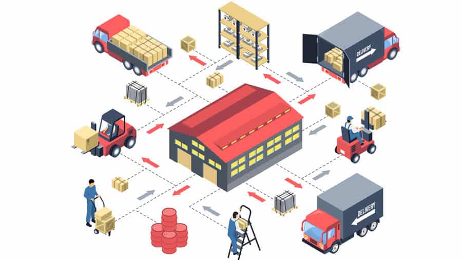 Warehouse Management